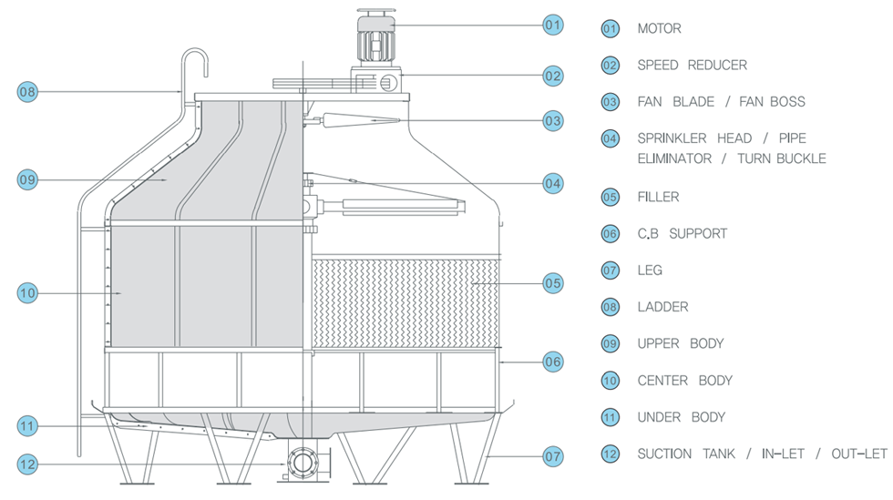 원형 냉각탑 구성도