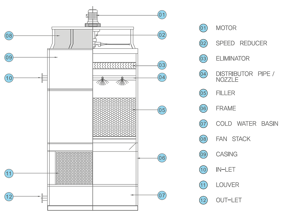 에바맥스 개방형 냉각탑 구성도